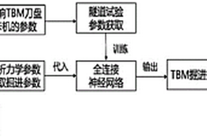 風(fēng)化花崗巖地層TBM刀盤卡機(jī)預(yù)測方法及系統(tǒng)