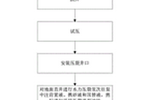 基于復(fù)雜構(gòu)造帶瓦斯抽采立體防突系統(tǒng)及方法