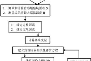 鑒別巖溶塌陷致塌因素的方法