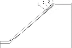 結(jié)合邊坡淺層滑動(dòng)面的包絡(luò)圖判斷邊坡穩(wěn)定性的方法