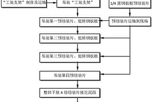 格型鋼板樁大圓筒主格板樁1/4圓筒現(xiàn)場(chǎng)拼接方法