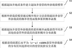 超深井套管外擠載荷的不確定性分析方法