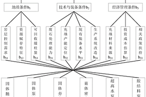 礦山遺留礦柱分級分類充填回收方法