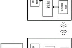 盾構(gòu)機滾刀載荷實時監(jiān)測系統(tǒng)及方法