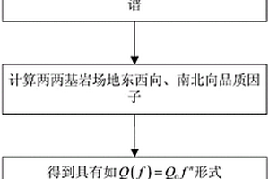 考慮介質(zhì)品質(zhì)因子的地震中場(chǎng)地反應(yīng)計(jì)算方法