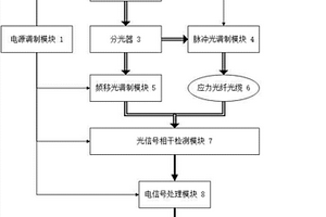 變電站地基沉降隱患的監(jiān)測裝置