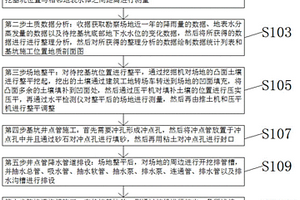 水利工程基坑管井結(jié)合輕型井點降排水方法