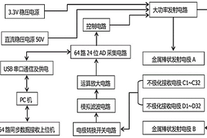 大功率人工電位采集系統(tǒng)