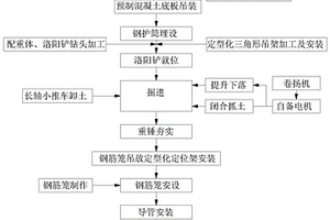 黃土臺塬地貌樁基施工方法