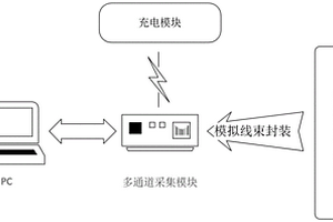 應用于海水入侵區(qū)的地下水多參數(shù)測量裝置、系統(tǒng)