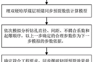 淺埋雙硬特厚煤層基本頂與頂煤同步預裂設計方法