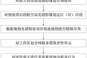 基于航空高光譜遙感的江岸穩(wěn)定性評價方法、系統(tǒng)及設備