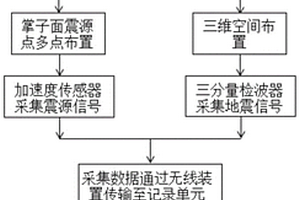 施工同步的鑿巖臺車地震波超前探測觀測系統及方法