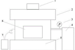 溫壓環(huán)境下靜態(tài)半圓盤三點彎曲斷裂韌性測量裝置及方法