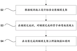 引水隧洞的施工方法