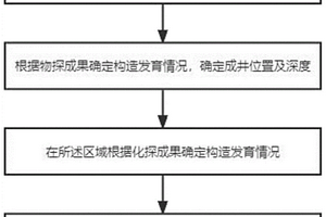 高精度地熱資源綜合勘查方法