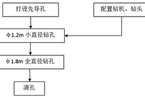 硬巖地層鉆孔灌注樁成孔施工方法