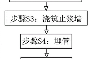 超前帷幕的澆筑方法