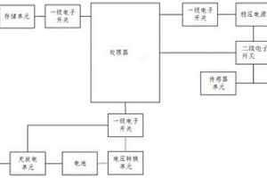 低功耗采集設備及方法