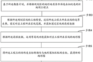 淤地壩規(guī)劃選址和規(guī)模估算方法