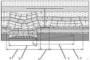 綜放工作面沖擊地壓與瓦斯治理布置措施巷的方法