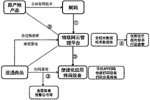 人參質(zhì)量識別系統(tǒng)