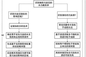 基于GIS空間統(tǒng)計(jì)與隨機(jī)模擬相結(jié)合的污染物點(diǎn)源解析方法