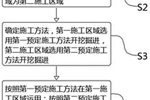 高巖溶區(qū)域上軟下硬巖層地鐵隧道礦山法施工工法