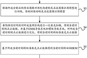 三維場景災(zāi)變監(jiān)控預(yù)警方法