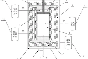 模擬天然氣水合物開采過程地層形變的實(shí)驗(yàn)裝置和方法