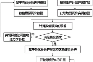 動(dòng)態(tài)評價(jià)露天礦地下采空區(qū)頂板穩(wěn)定性的方法