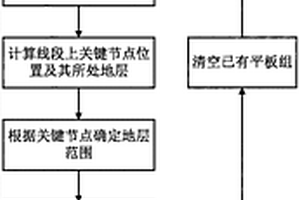 三維地層模型內(nèi)部自由漫游方法