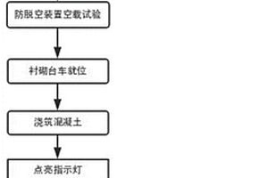 隧道襯砌拱部防脫空裝置及施工方法