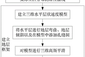 聯(lián)合測(cè)井?dāng)?shù)據(jù)構(gòu)建復(fù)雜三維地震模型標(biāo)簽方法