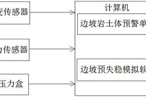 邊坡失穩(wěn)預(yù)警系統(tǒng)及方法