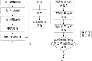 滑坡后緣裂縫位移圖像識(shí)別方法