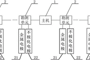 找水儀器