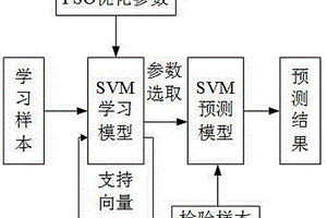 基于PSO-SVM算法和圖像識別的圍巖質(zhì)量在線分級方法