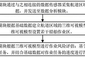 航道區(qū)域疏浚施工監(jiān)管系統(tǒng)