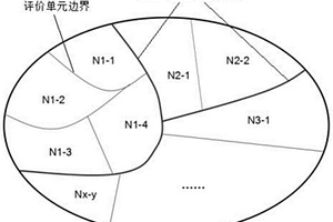 求取含油氣區(qū)帶評(píng)價(jià)參數(shù)權(quán)重的方法