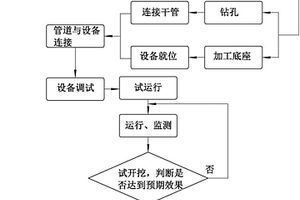 輸變電工程塔基基坑凍結方法