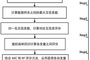 基于交互數(shù)據(jù)預(yù)測(cè)致密氣產(chǎn)量主控因素的方法