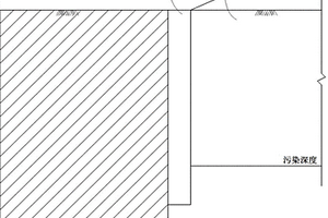 適用于軟土地區(qū)的垂直隔離屏障設(shè)計(jì)方法