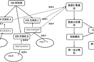 基于天通與北斗衛(wèi)星的空天一體化通導(dǎo)電力設(shè)施在線監(jiān)測預(yù)警分析系統(tǒng)與方法