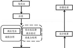 嵌巖樁的承載力檢查評(píng)估方法