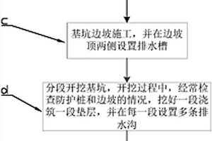 防塌方防淹泡的基坑施工方法