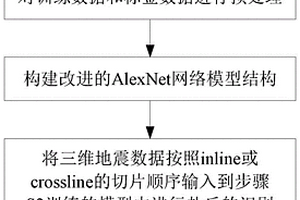 基于改進(jìn)AlexNet的鹽丘識(shí)別方法