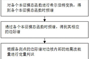 邊坡震害損傷的能量識(shí)別方法