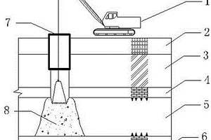 沖孔灌注樁溶洞處理方法