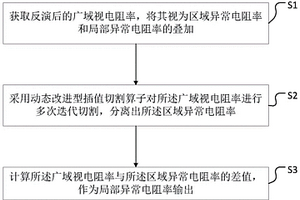 廣域電磁法局部異常分離方法